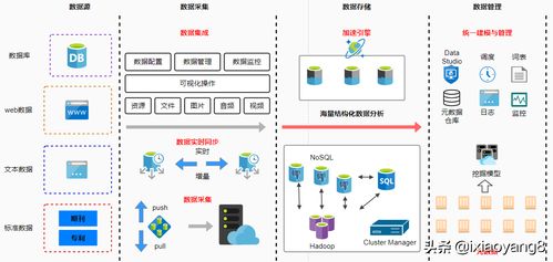 微服務架構圖在信息系統集成服務中的關鍵作用