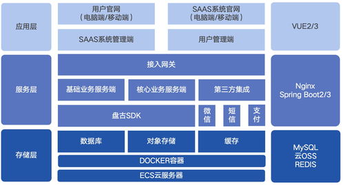 盤古棧云 信息系統集成服務如何通過官網建設，助力企業產品研發